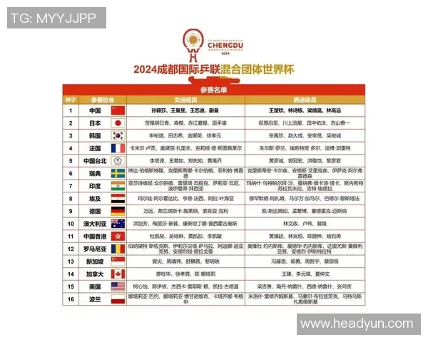 成都乒乓球队荣登全国比赛经验排行榜第三名展现实力与潜力 成都乒乓球队荣登全国比赛经验排行榜第三名展现实力与潜力