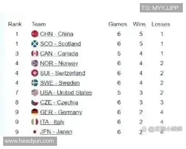 成都篮球队在世界锦标赛积分榜上以92分稳居第一名展现强大实力