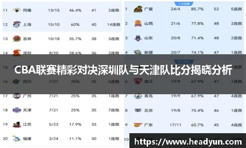 CBA联赛精彩对决深圳队与天津队比分揭晓分析